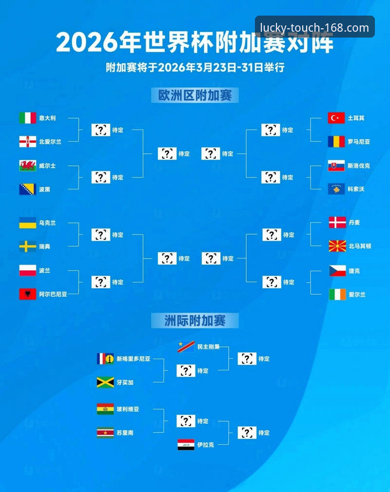 欧洲区世预赛附加赛终极战报：四强突围，传统格局生变